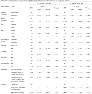 Table 2