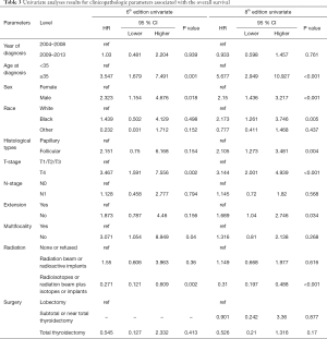 Table 3