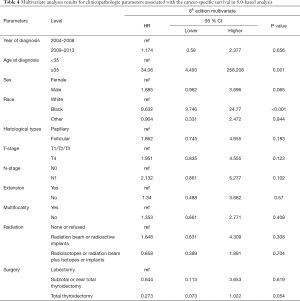 Table 4