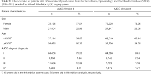 Table S1