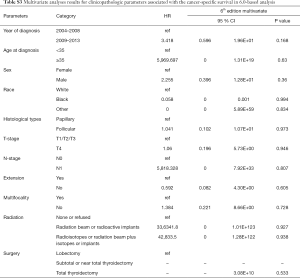 Table S3