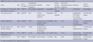 Table 2