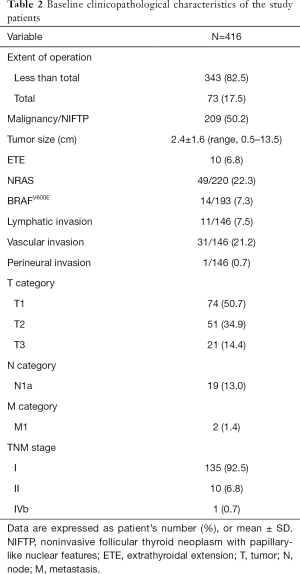 Table 2