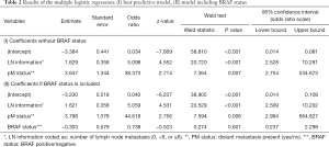 Table 2