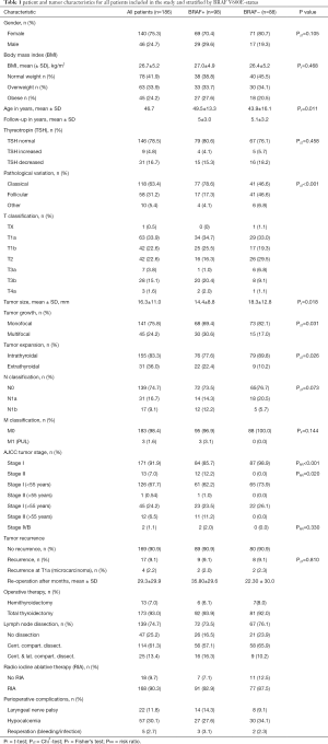 Table 1