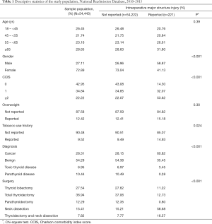 Table 1