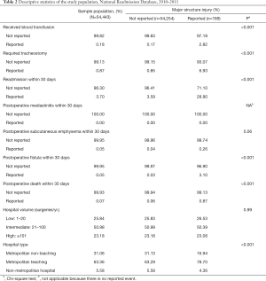 Table 2