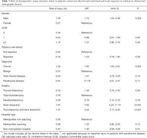 Table 3