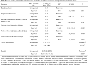 Table 4