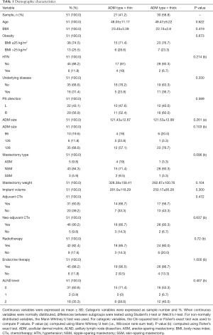 Table 1