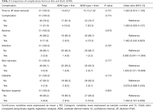 Table 2