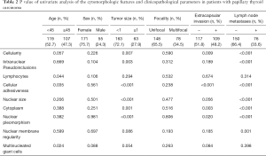 Table 2