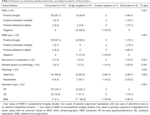 Table 2