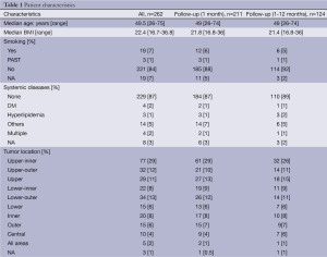 Table 1
