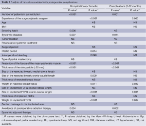 Table 3