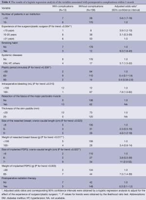 Table 4