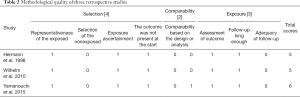 Table 2