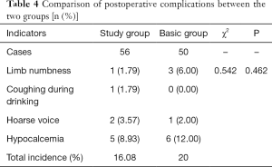 Table 4