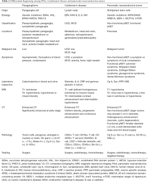 Table 2