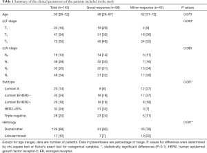 Table 1