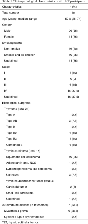 Table 1