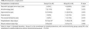 Table 4