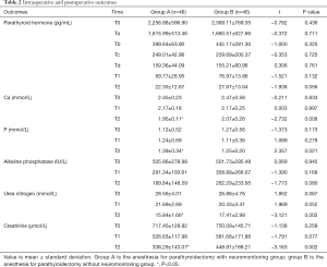 Table 2