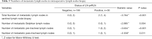 Table 3