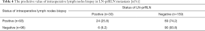 Table 4