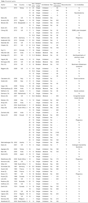 Table 2