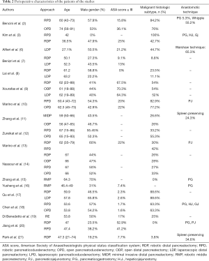 Table 2