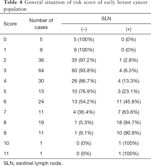 Table 4