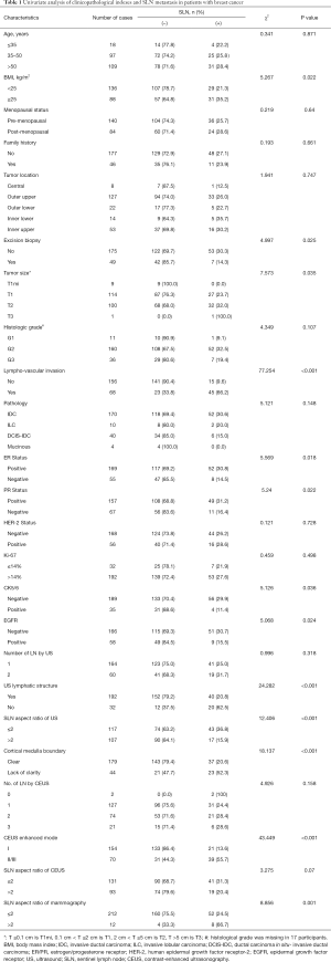 Table 1