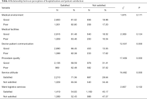 Table 4