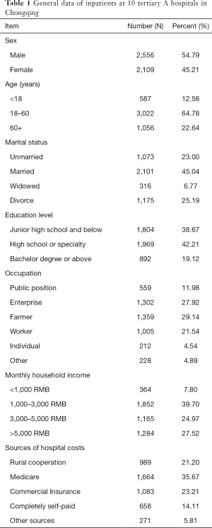 Table 1