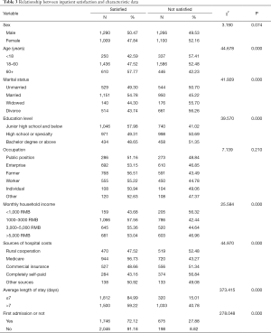 Table 3