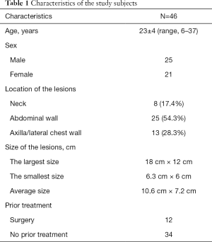 Table 1