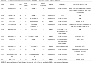 Table 1