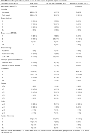 Table 1