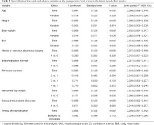 Table 2