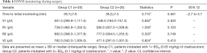 Table 4