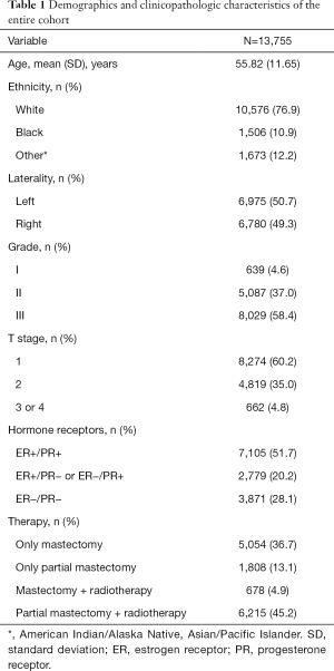 Table 1