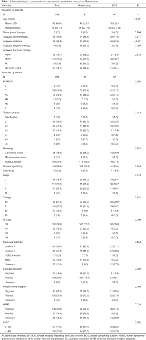 Table 1