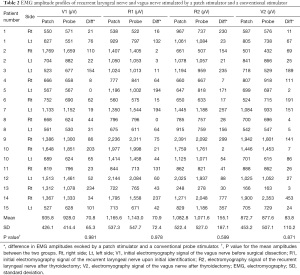 Table 2