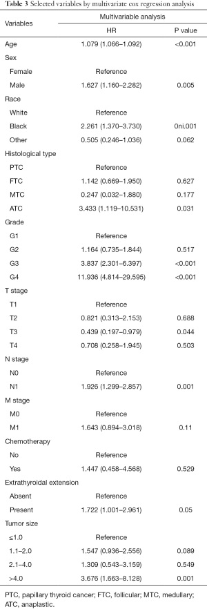 Table 3