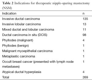 Table 2