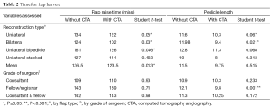 Table 2