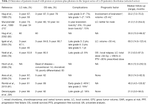 Table 2