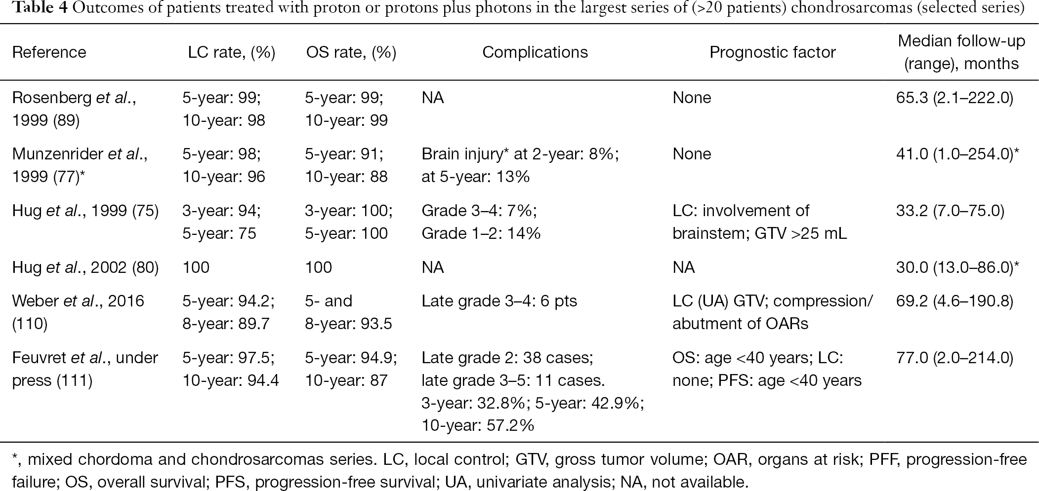 chinese clinical oncology ame publishing company