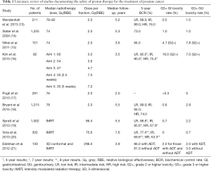 Table 1